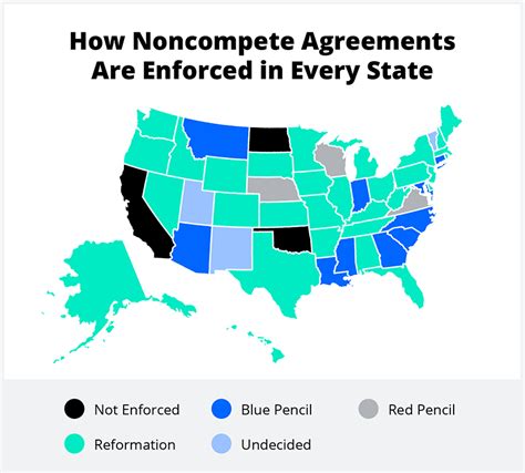 non compete enforceability by state